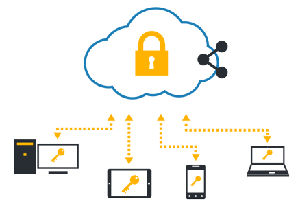 Cloud Backup Solutions, New Malden KT3