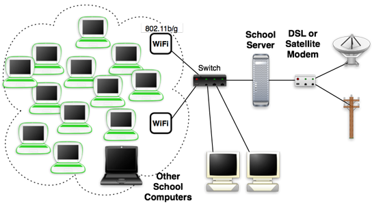 Network Installation, New Malden KT3